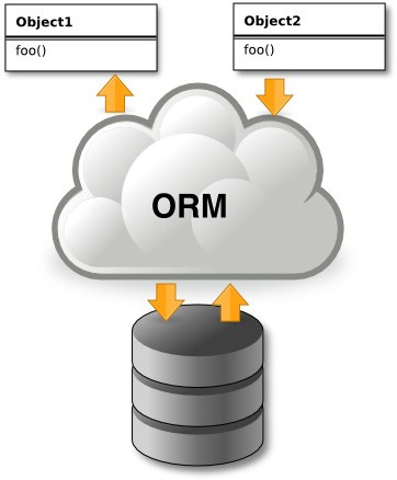 Database Design Screenshot