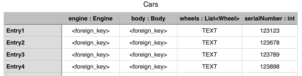 Cars Database Table