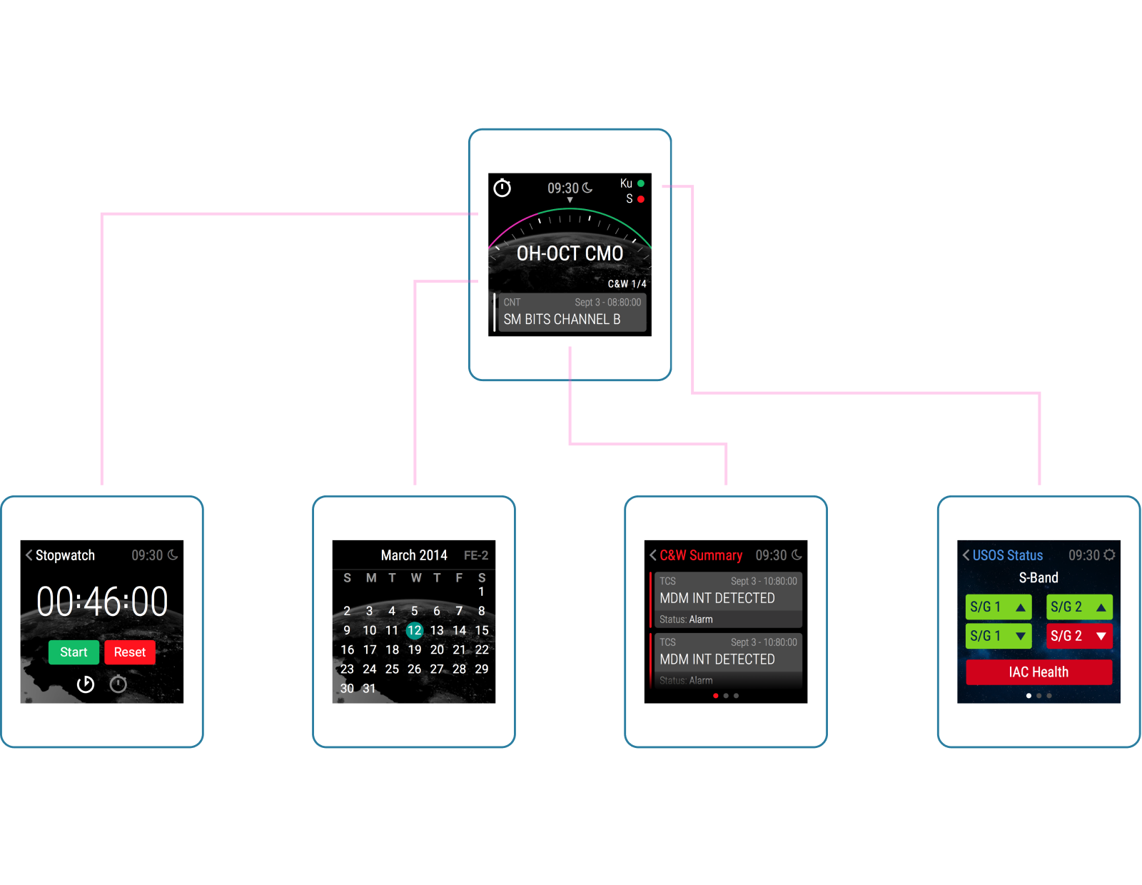 NASA Smartwatch App Mock Ups